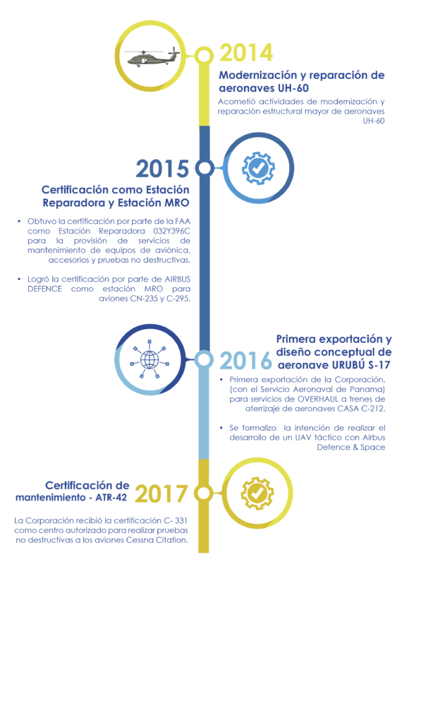 INFOGRAFIA HISTORIA CIAC 4