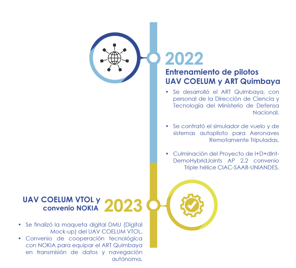 INFOGRAFIA HISTORIA CIAC 6